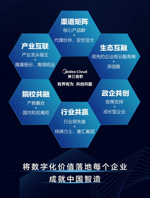 業(yè)務變革引領中國“智”造——揭秘工業(yè)實踐“燈塔工廠”經驗應用